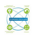 Economie circulaire : des incitants financiers pour les entreprises.