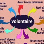 L'Ecole de devoirs recherche des volontaires lecole-de-devoirs-recherche-des-volontaires